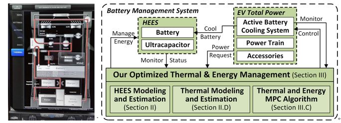 特斯拉電動汽車的電池包熱管理系統