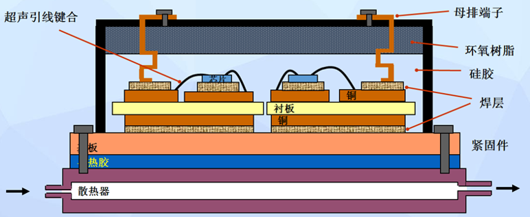 關(guān)于建模問題的討論
