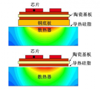 如何理解IGBT的熱阻和熱阻抗？