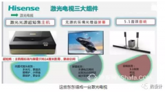 熱設(shè)計探秘——激光電視