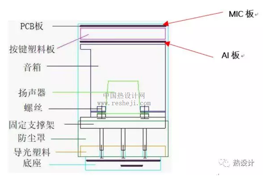 智能音箱熱設(shè)計(jì)