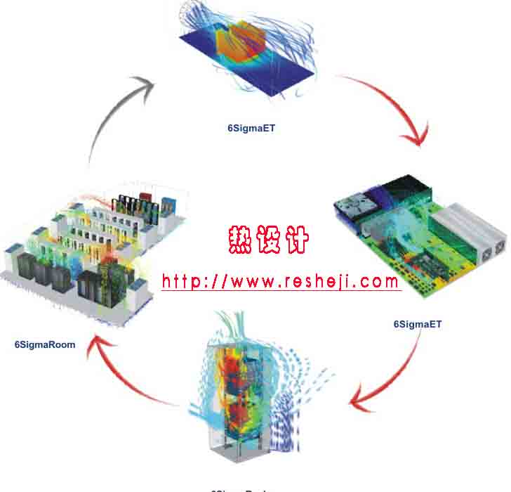英國Future Facility 公司的6SigmaDC軟件