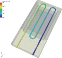 6SigmaET多種流體介質模型