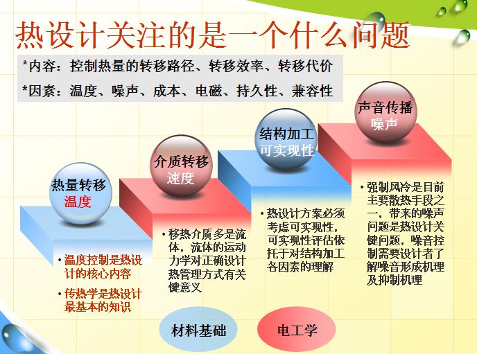 熱設計關注什么？