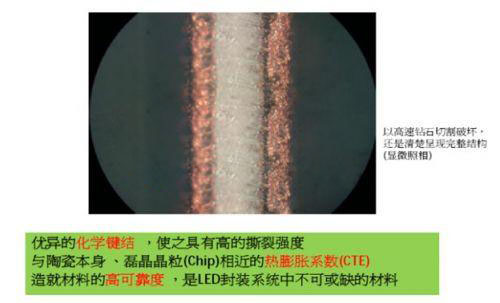 高溫陶瓷基板DBC的縱剖面結(jié)構(gòu)