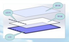 智能手機LCD背光倒置散熱設計方案