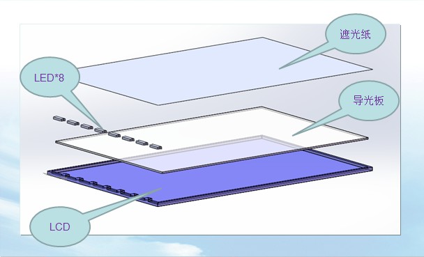 智能手機(jī)LCD背光倒置散熱設(shè)計方案