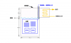 未來服務器大數據浸沒式冷卻技術
